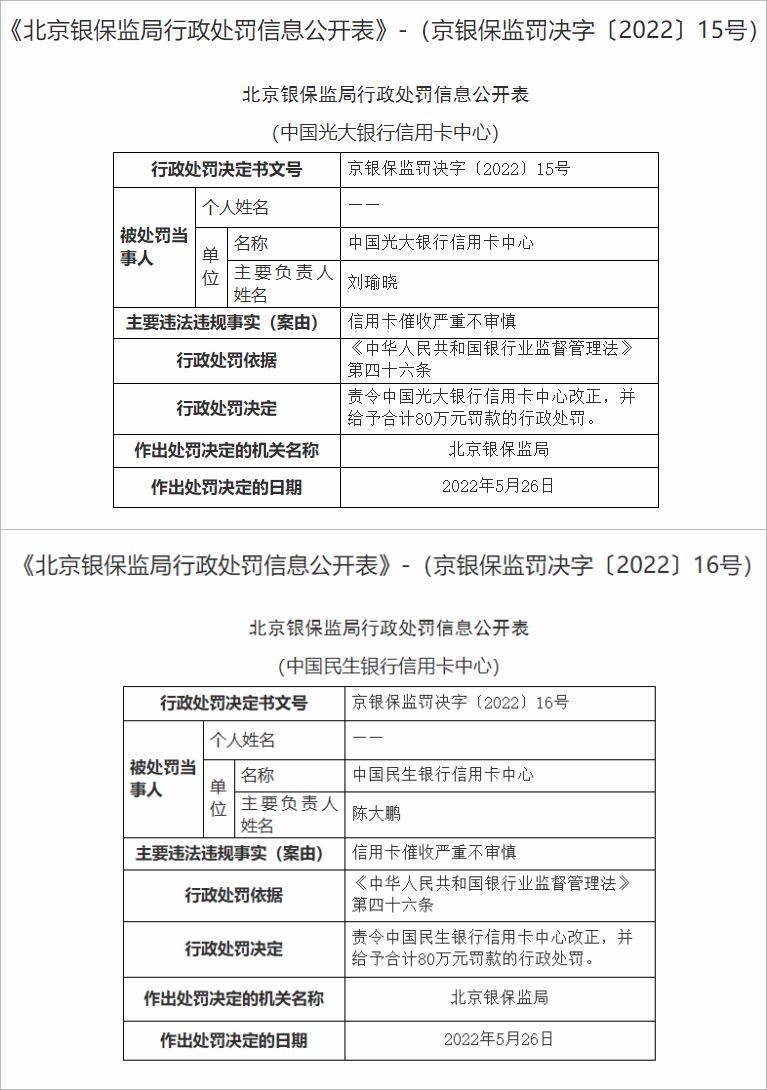 光大、民生信用卡中心被罚 调查：众多持卡人称遭暴力催收